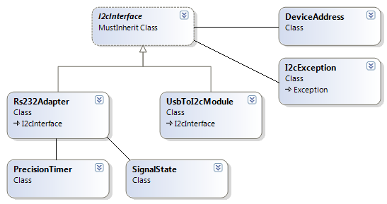 Klassendiagramm