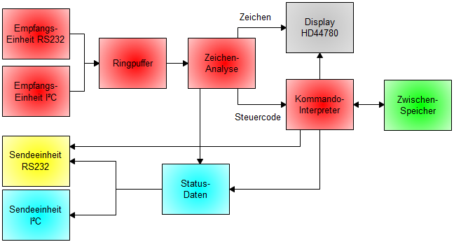 Prinzipdarstellung Prinzipdarstellung